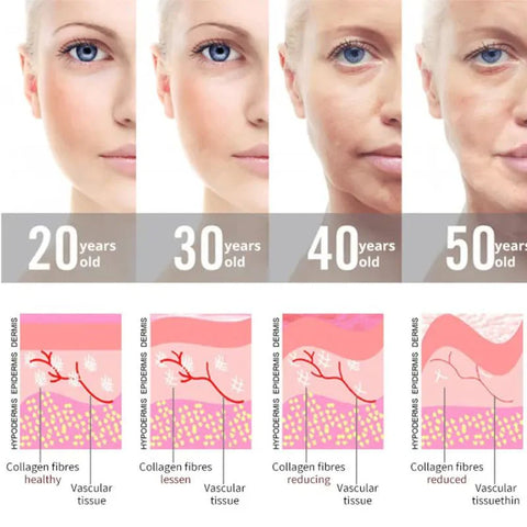 Venziraa™ High-Frequency Facial Wand